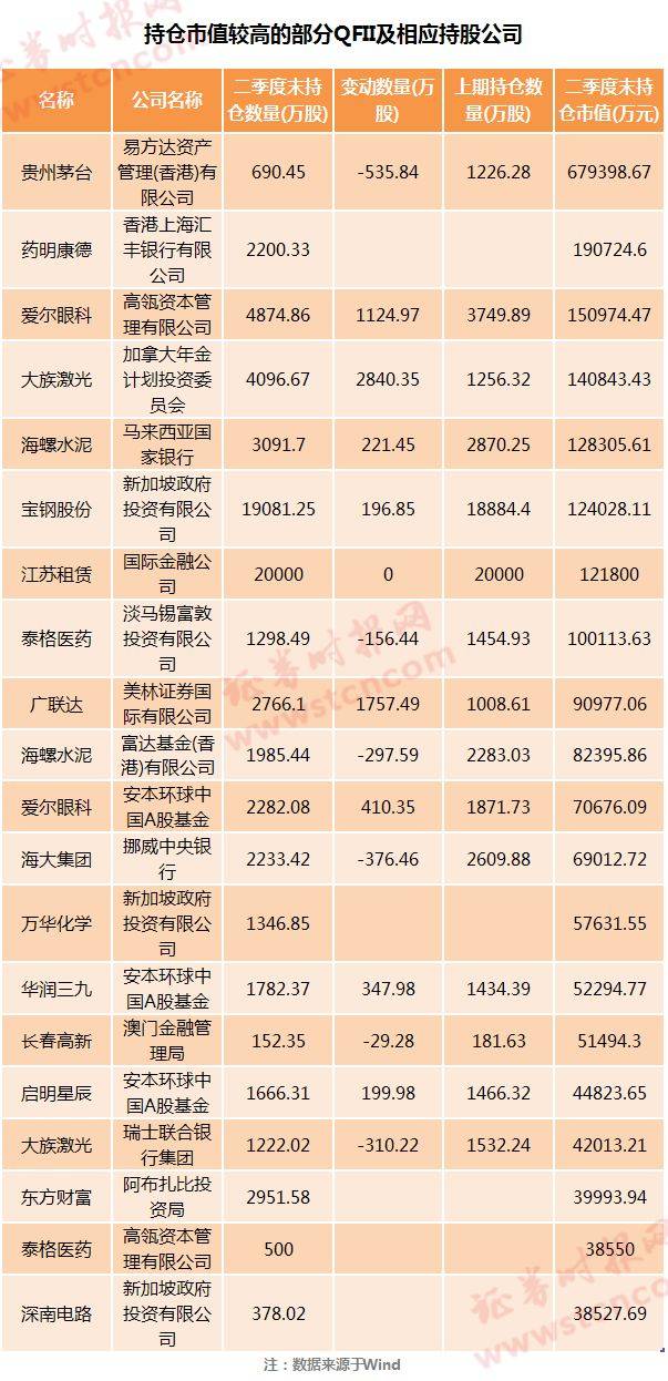 数据显示,今年一季度末,奥本海默基金公司持有东阿阿胶2620.