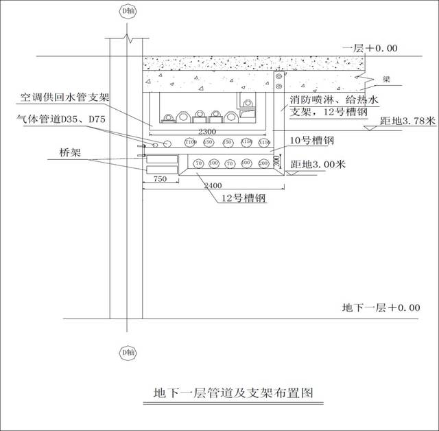 局部管线综合排布剖面图