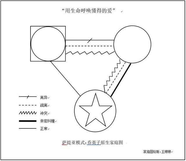 乔英子原生家庭图