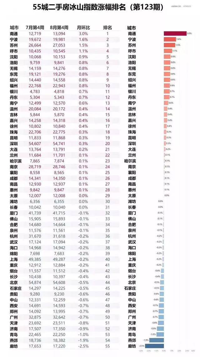 南通又排第一了！原因竟是……