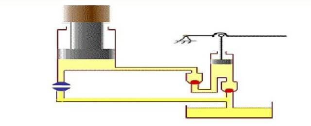 如图1-1是液压千斤顶的工作原理图