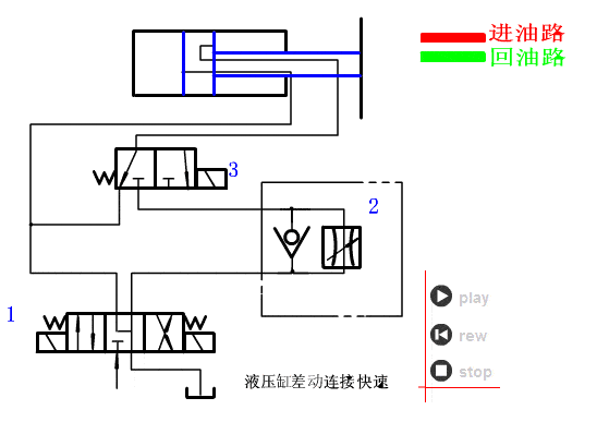 提起手柄→小活塞上移→小活塞下端油腔容积增大(形成局部真空)→单向