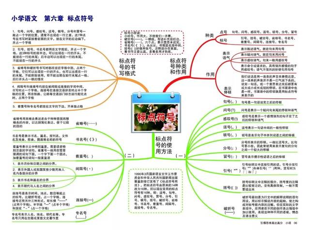 小学语文思维导图13张,重点知识整理一看便知!(建议收藏)