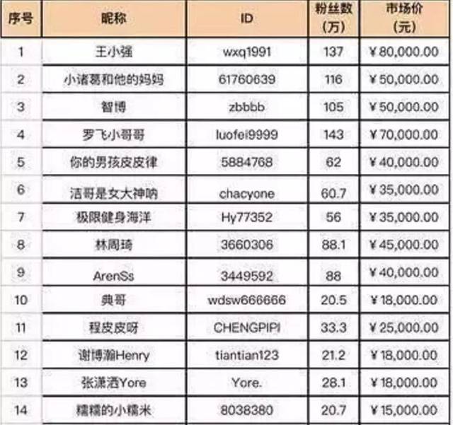 15秒视频=100w人民币:抖音带货,到底有多赚?