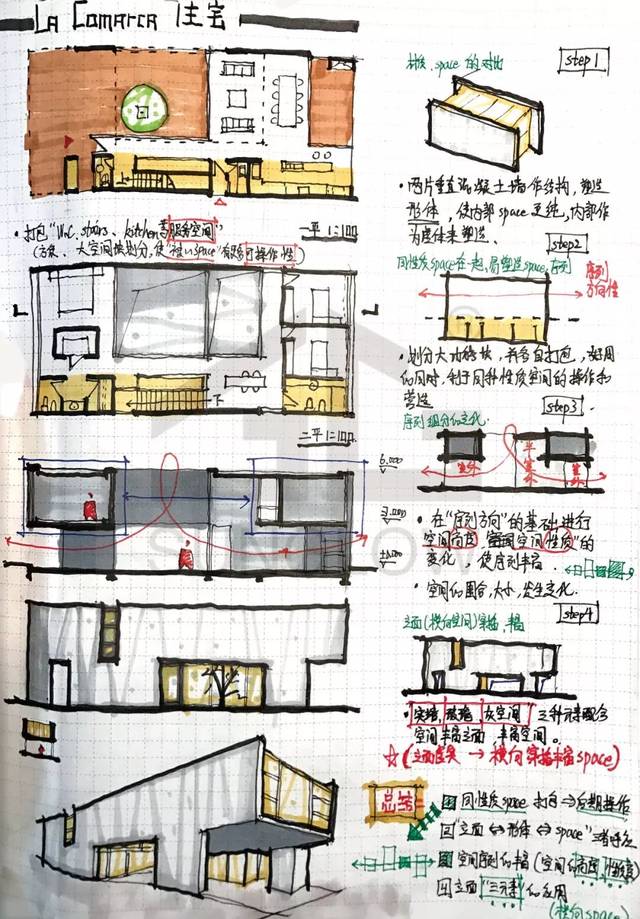 案例抄绘02 | 阿根廷la comarca独立住宅