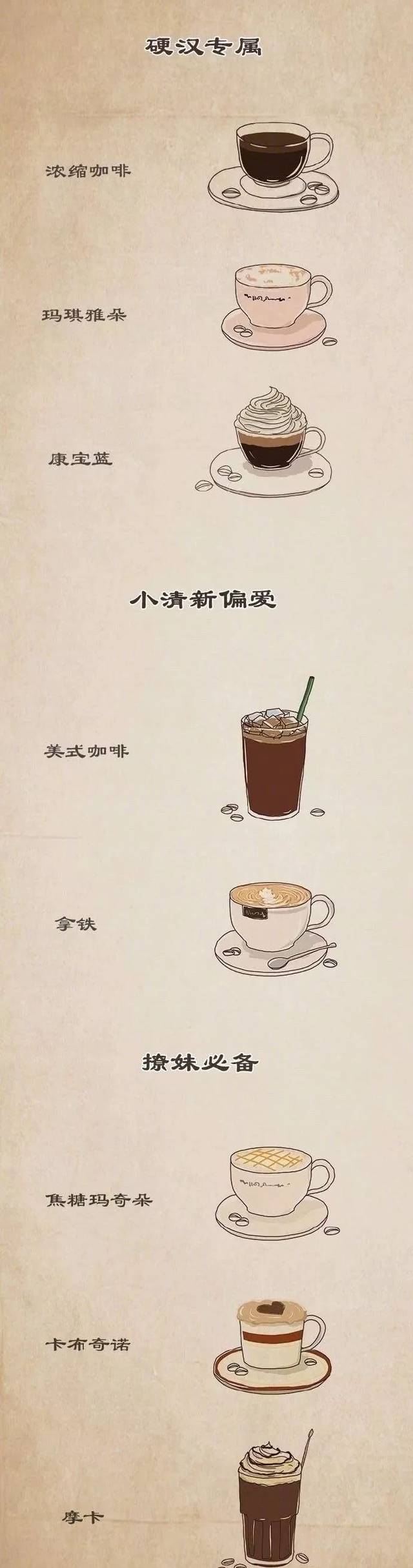 一张图看懂各种咖啡的区别!(谁能做成思维导图,我们有奖励)