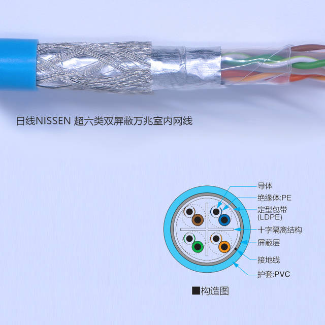 超六类双屏蔽10g万兆网线