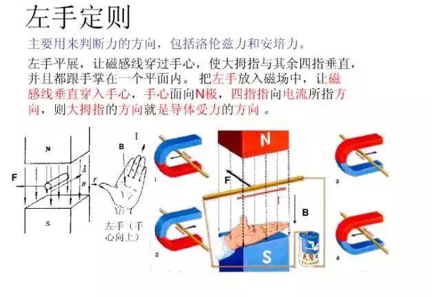 高考必考 | 高中物理涉及到的左手和右手的定则归纳总结!