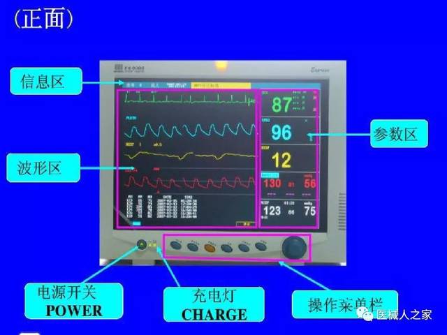 图解心电监护仪的使用及维护,值得收藏!