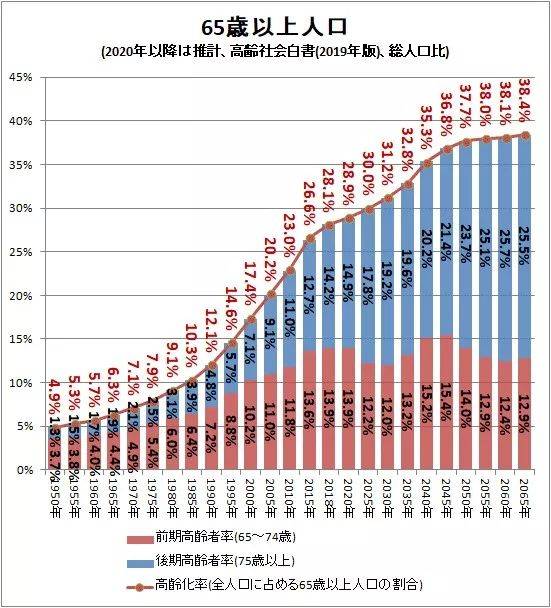 日本人口趋势预测到2055年将跌破1亿