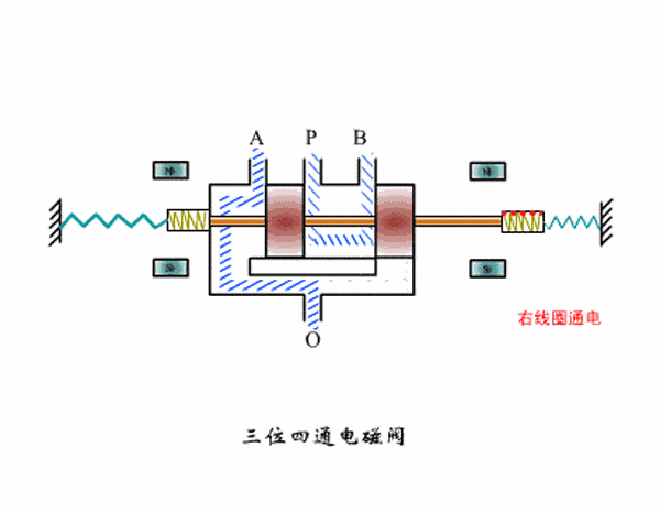 电磁阀工作原理_手机搜狐网