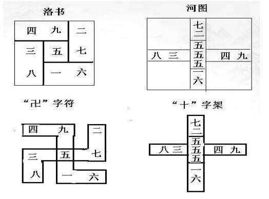 破译河图洛书,上古星图,宇宙魔方!