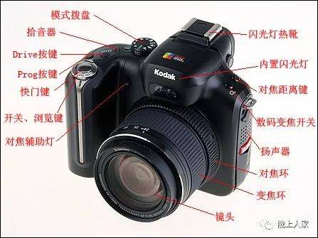 照相机的主要结构