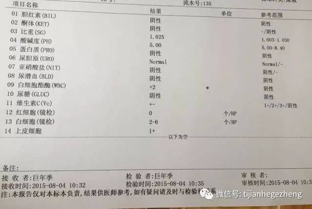 招飞体检之尿常规各项指标解读(下)