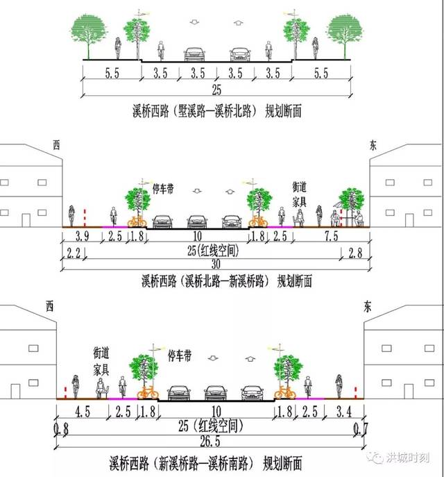 规划明确了道路横断面布置:采用一-块板断面布置,双向2车道,并设置非