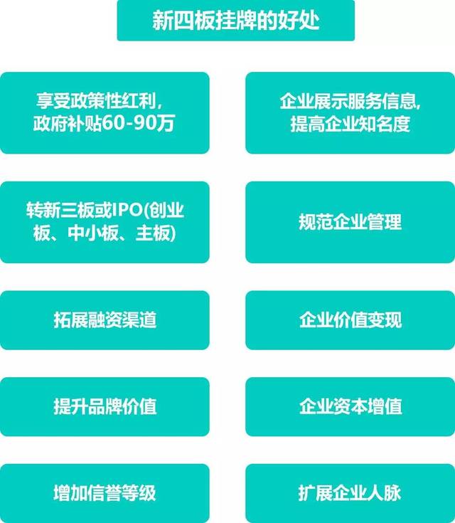 广东股权交易中心挂牌补贴90万,新四板挂牌政策来了