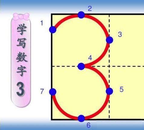 小学生数字正确书写方法攻略(图示)