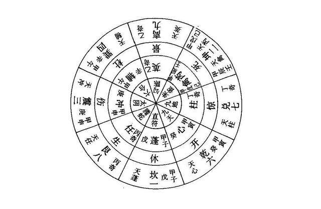 奇门遁甲干货知识丨学习八门克应,你需要掌握这些规律(1)_手机搜狐网