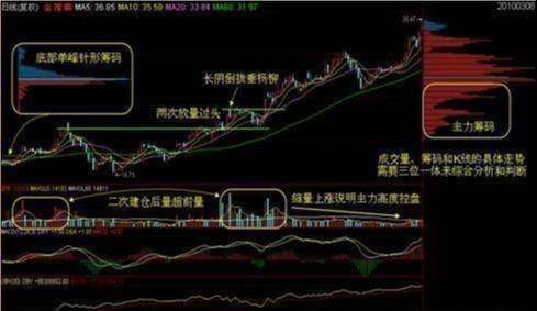 灰色项目-挂机方案股市这么难赢利，为何另有许多人在炒股？_手机搜狐网 ...挂机论坛(11)