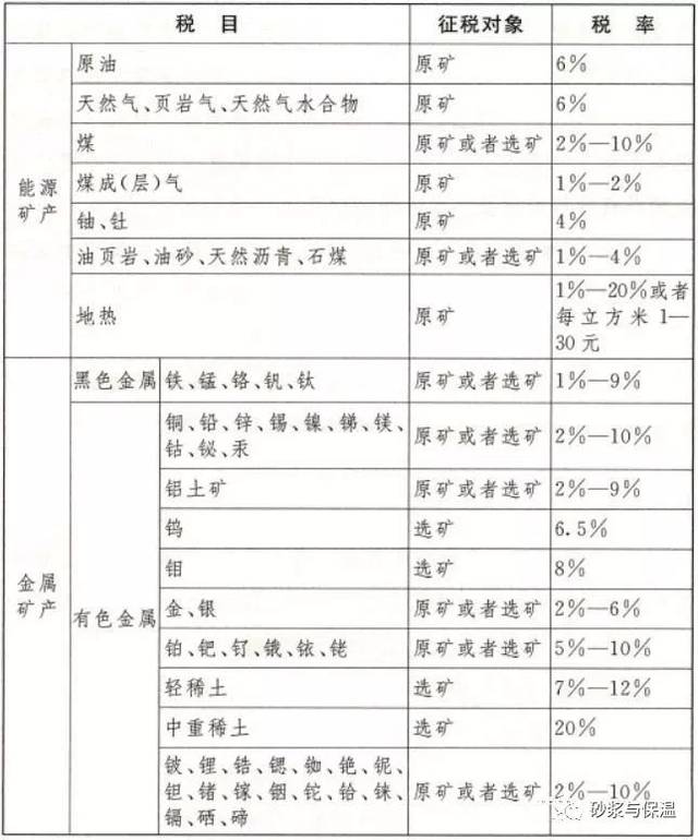 砂石价格或再度大涨,砂石资源税发布:1-5%或每吨(或每方)0.1-5元