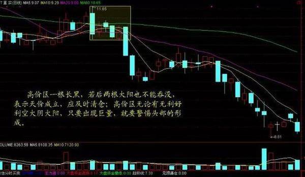 原创股市王者指标——成交量,一辈子死记八句口诀,从亏损到盈利