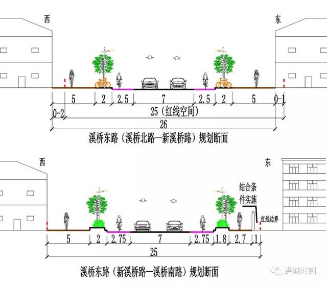 规划明确了道路横断面布置:采用一-块板断面布置,双向2车道,并设置非