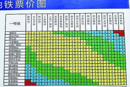 需要乘地铁从 路窝站到达徐州东站,全程需票价5元;目前乘公交到韩山站