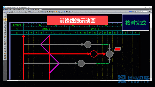 使用"前锋线 关键线路"动态管理,打通pdca循环,解决"计划赶不上变化""