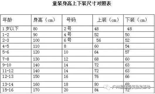 【超全】整理好的童装尺码对照表