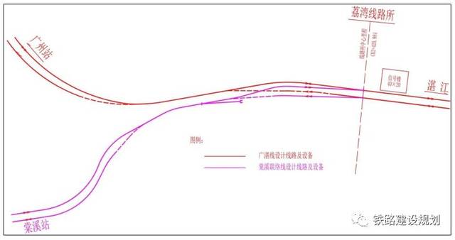 条件,设计采用地面和地下双层结构实现在既有铁路通道范围内增建双线