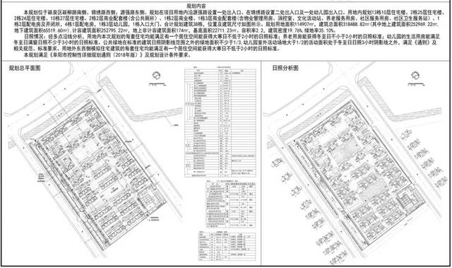 (新城君悦府(新城大都会)规划公示) (祥源生态城芳华园规划公示) (颍