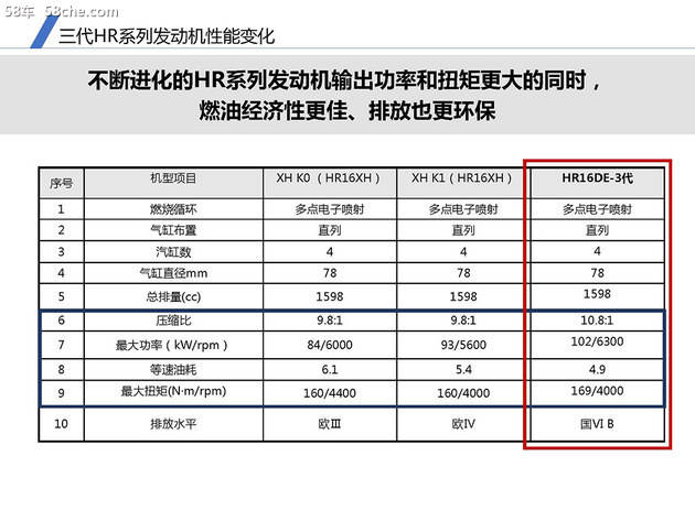 不断进化的日产hr16发动机 拆开看乾坤