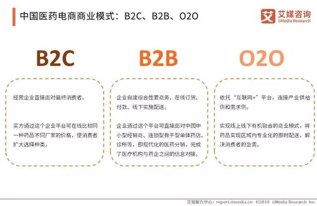 医药B2B
