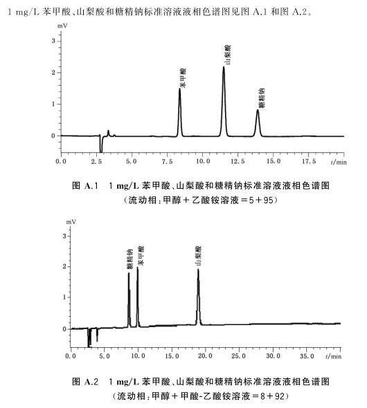 高效液相色谱仪测定食品中苯甲酸,山梨酸和糖精钠含量