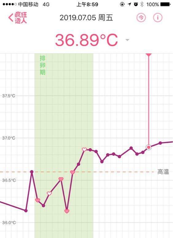 直到上周11 我去做了nt~检查顺利通过~而且看到宝宝在肚子里动来动