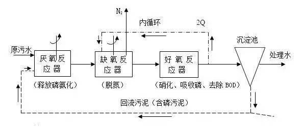 工艺流程图