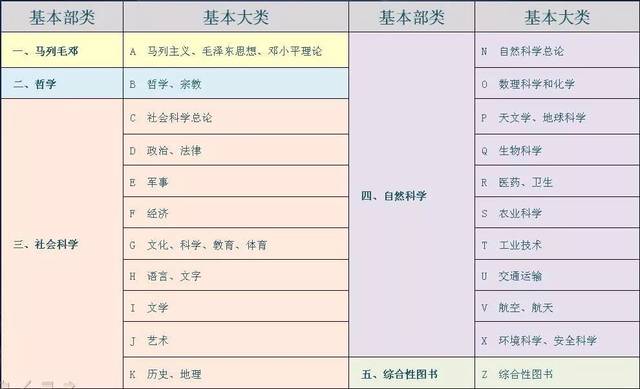 按自杀作家分类图书:可以,但没必要