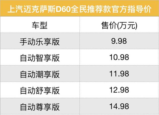 98万-14.98万元 上汽迈克萨斯d60全民推荐款上市