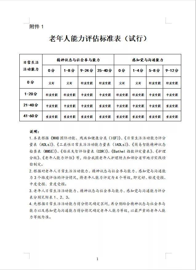 失能老人4000万,全国将开展老年护理需求评估和规范服务工作