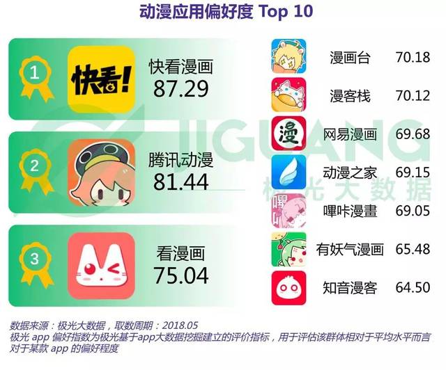 b站超预期盈利！快看1.25亿美元融资！看二次元势力如何崛起！