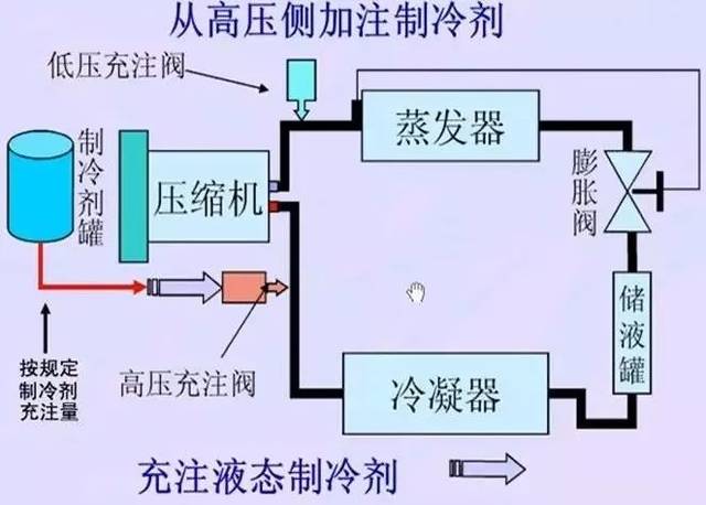 最全的制冷剂回收,抽真空,检漏,充制冷剂方法