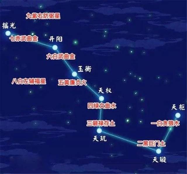 原创传统古老星相学,什么星掌帝王家命运?