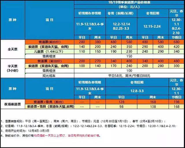 奔流极限|19-20雪季万科松花湖滑雪场一站式服务