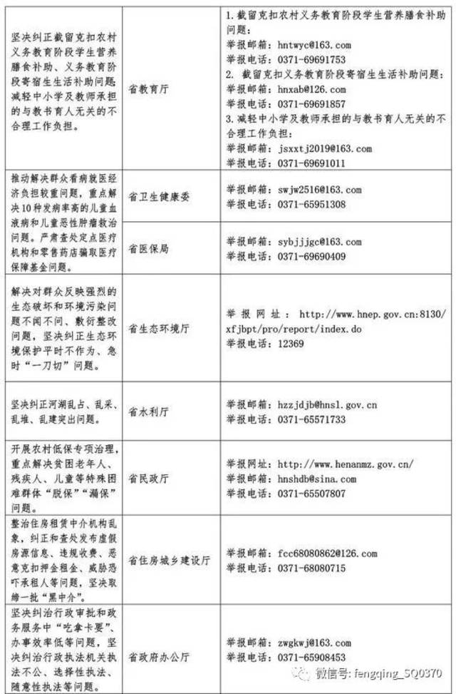 河南公布14类民生问题的举报电话