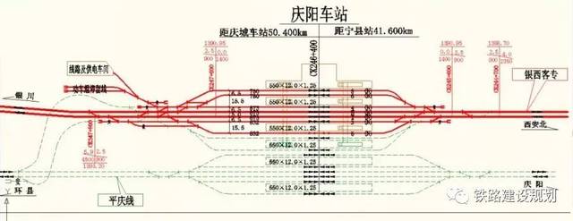 庆阳站预留平庆铁路接入 示意图▼