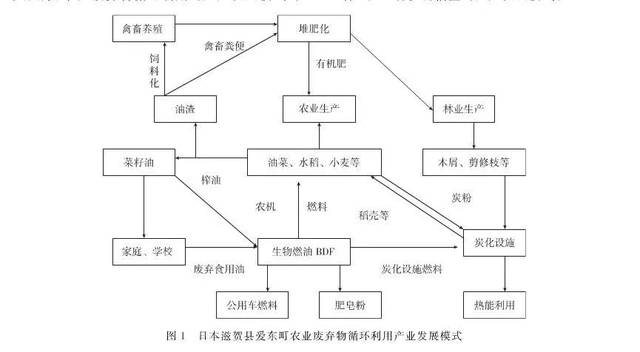 日本爱东町成为循环农业典范其背后的商业逻辑是什么