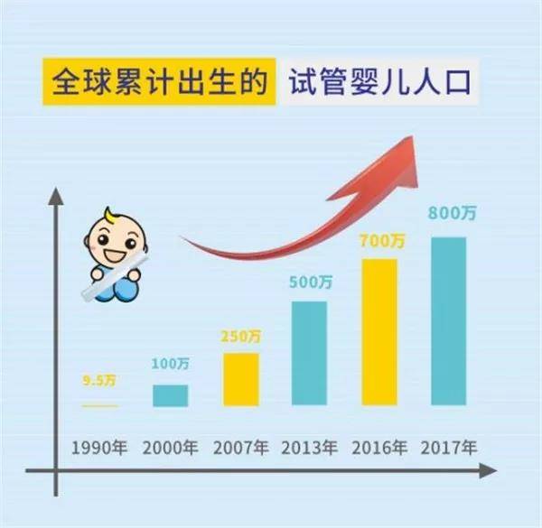 试管婴儿:我太难了!做好这些成功率更高