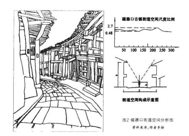 重庆,明暗磁器口