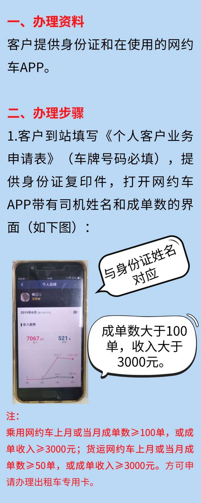 租车证件或证件不全的网约车客户，请认真看以下办卡流程！办卡操作流程