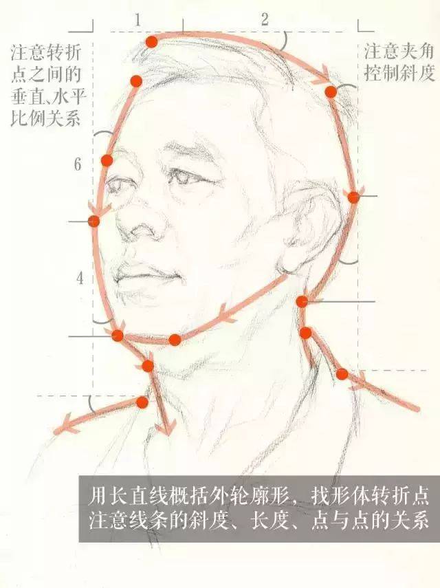 分解步骤讲解一张完整的高分素描头像,看完后你就值得得分点都在哪儿